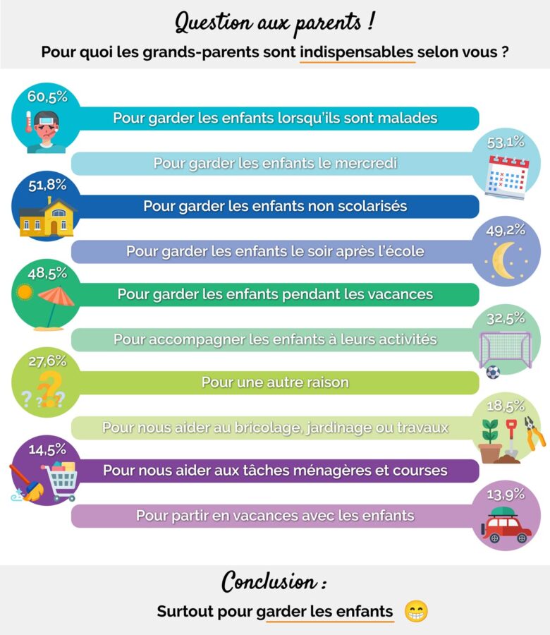 role_grands_parents_infographie