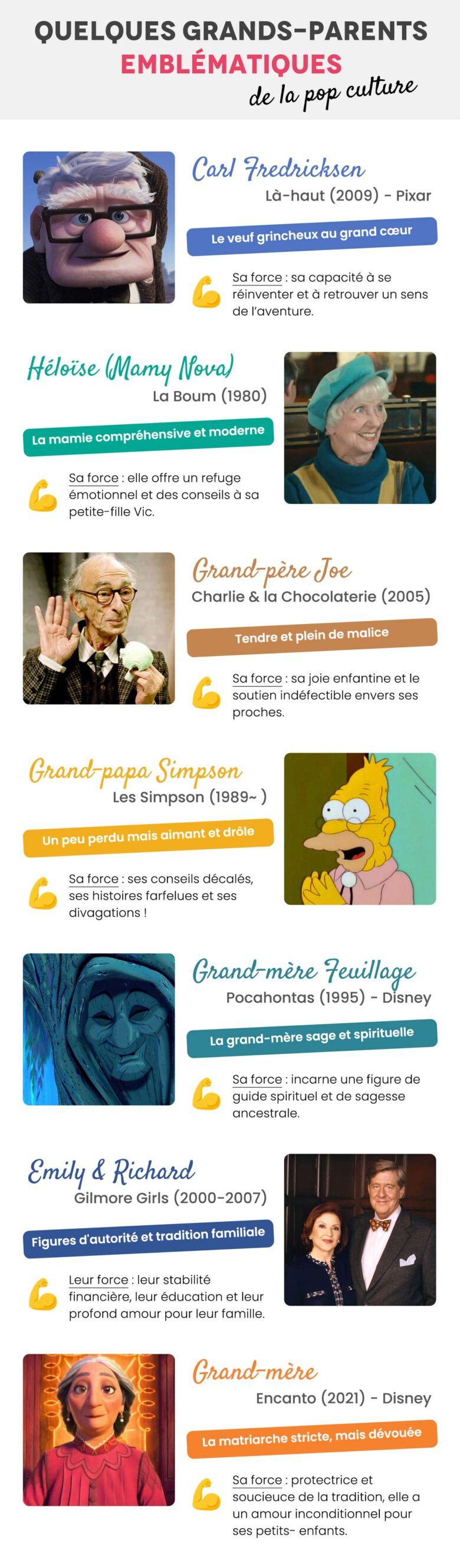 role_grands_parents_popculture