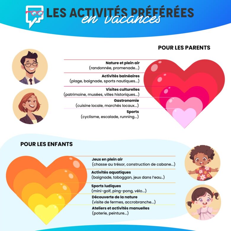 voyager-famille_activites-preferees
