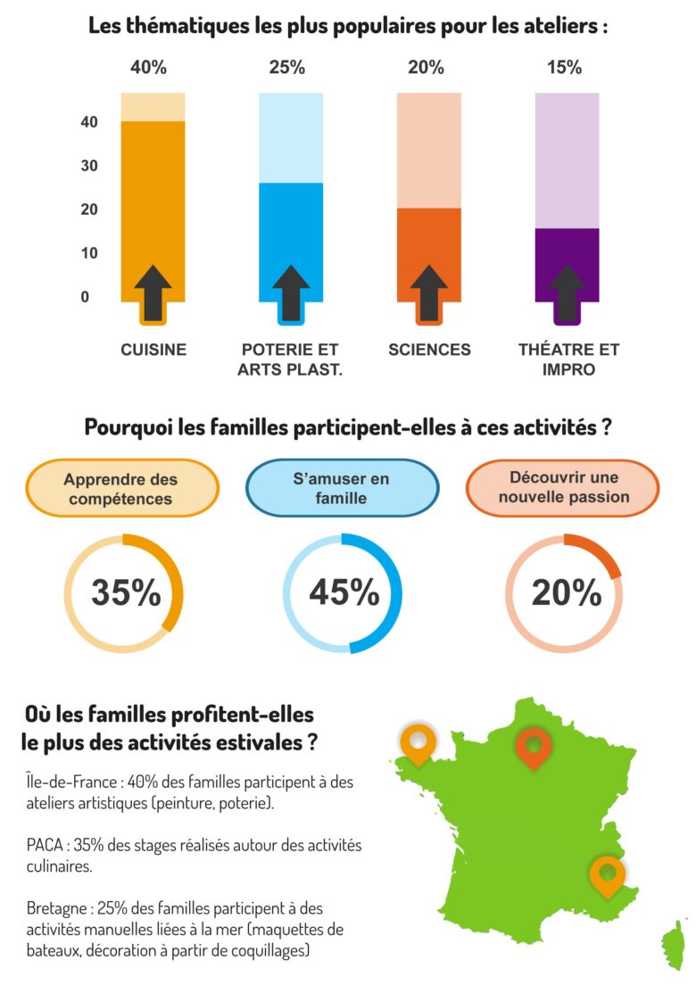 activites-estivales_infographie