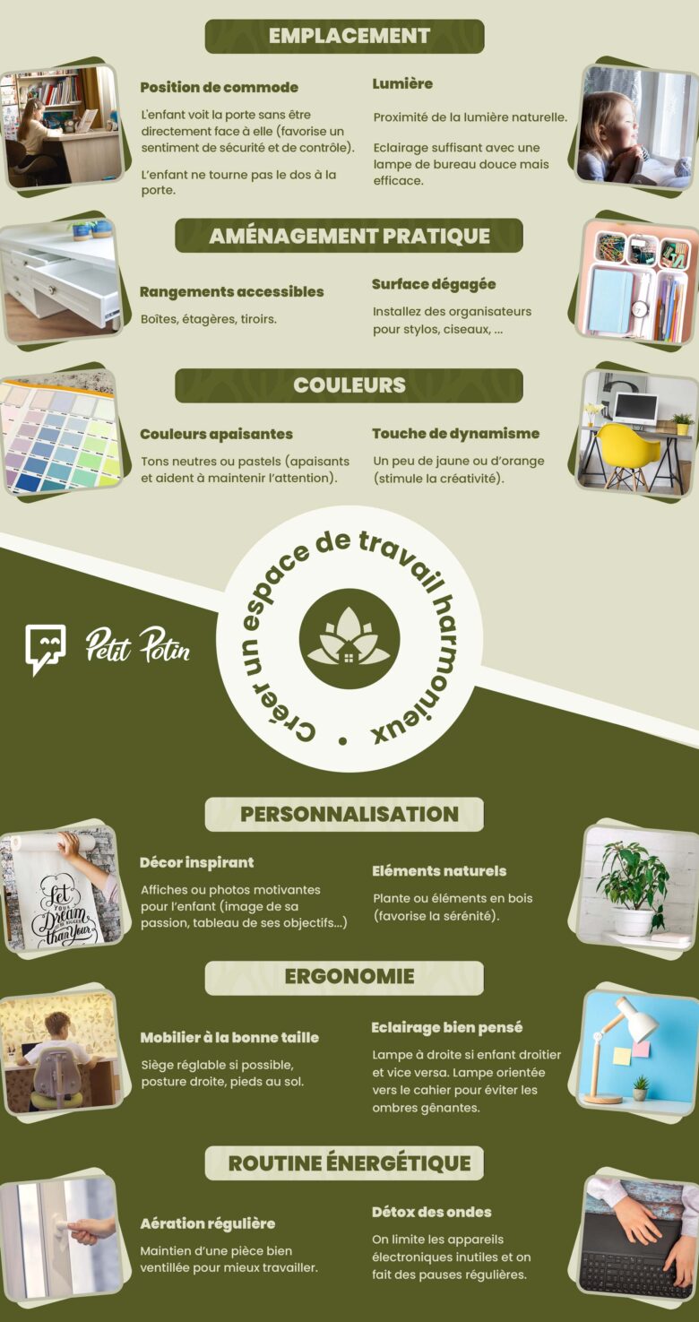 preparer-rentree_bureau