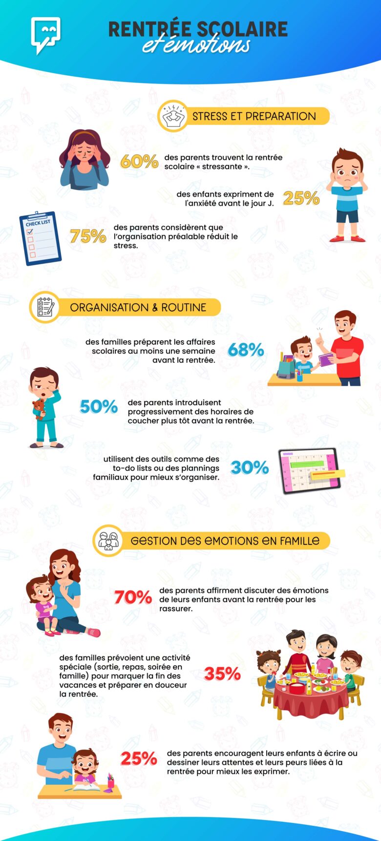 preparer-rentree_infographie