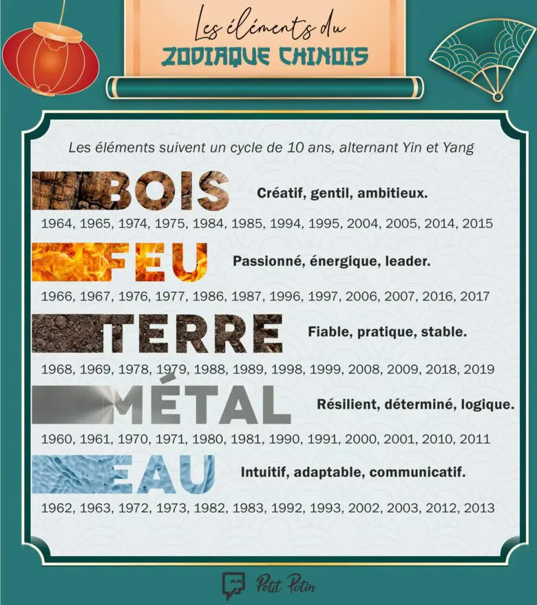 nouvel-an-chinois_elements