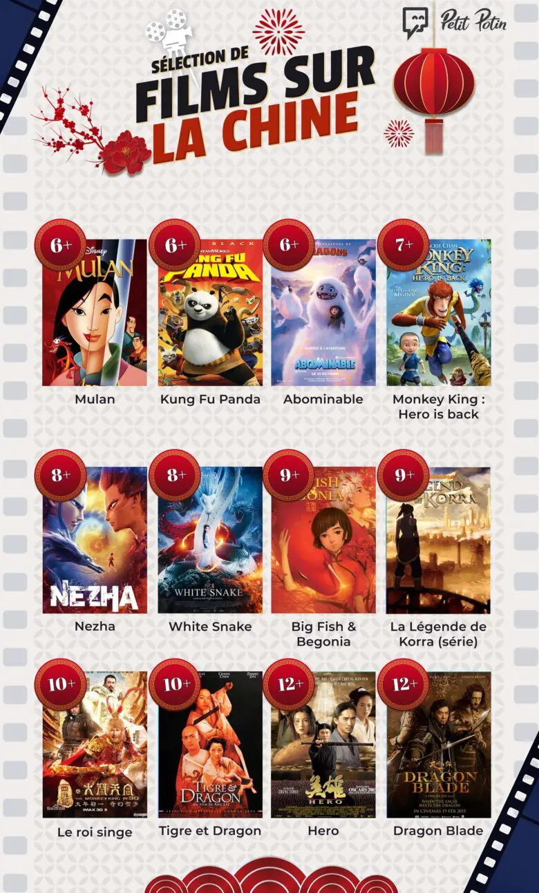 nouvel-an-chinois_films