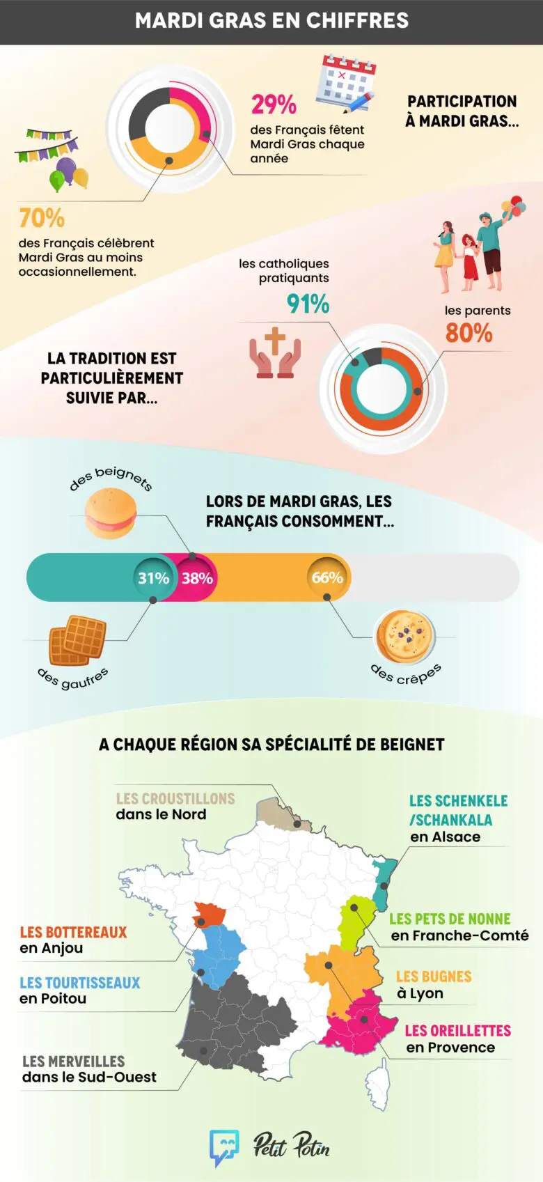 mardi-gras_infographie