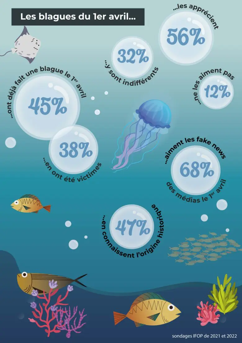 poisson-avril_infographie
