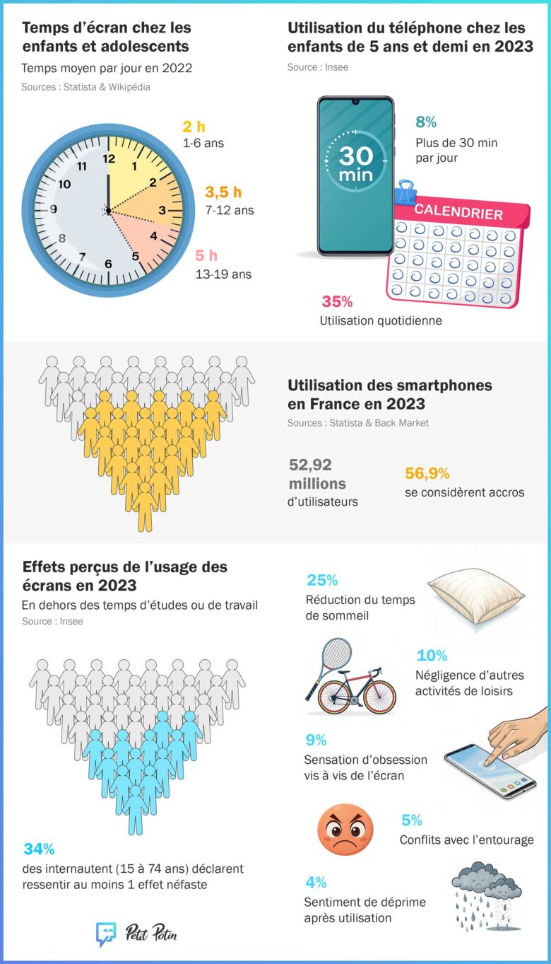 deconnexion-famille_stats-ecran
