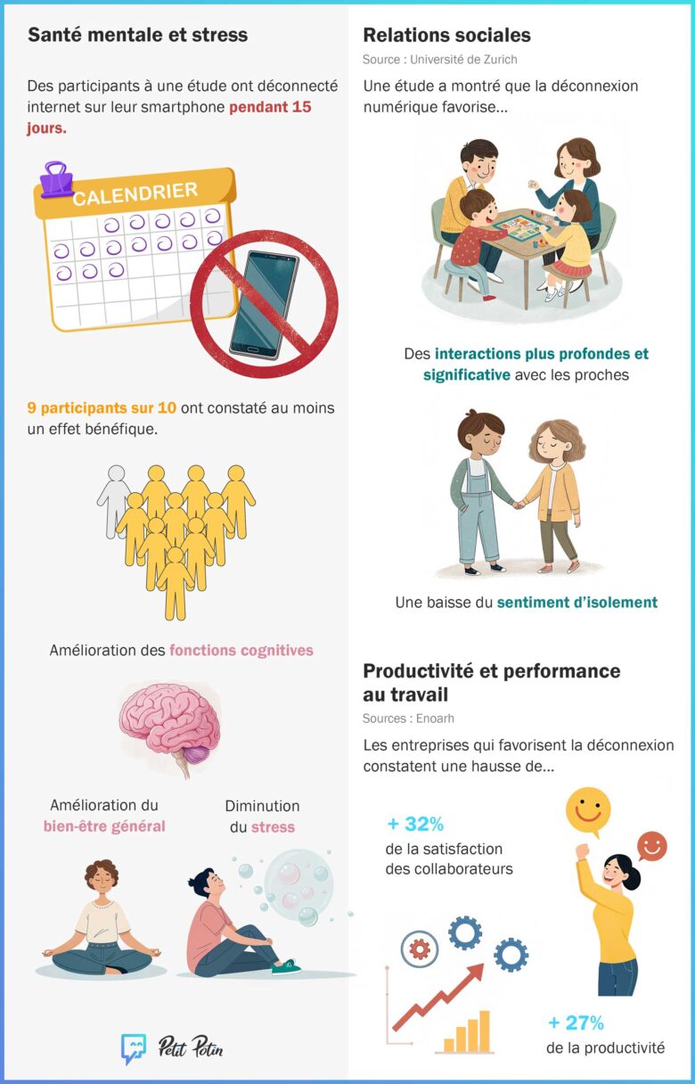 deconnexion-famille_stats-effets